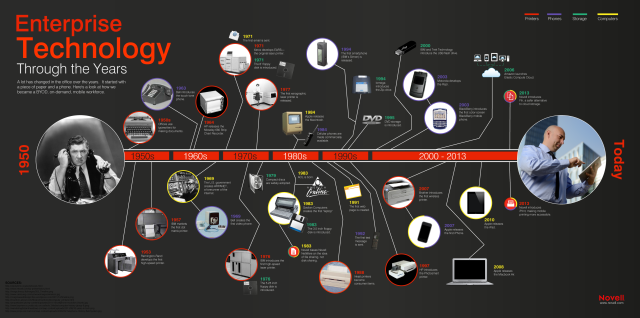 enterprise-technology-timeline.png