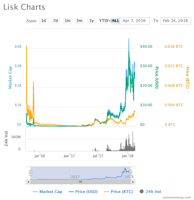 lisk.png