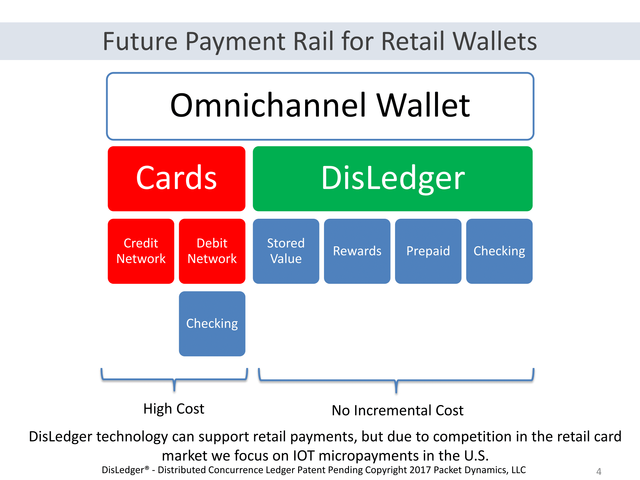 DisLedger_Overview-04.png