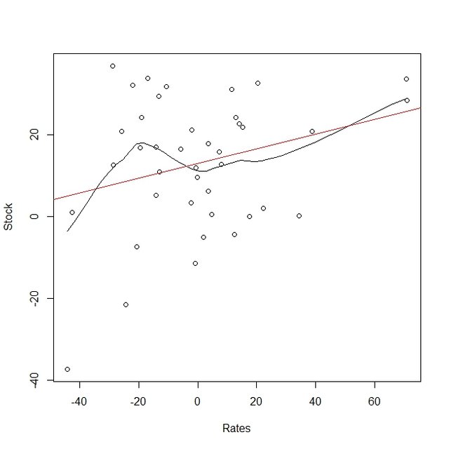 Rates vs Stock.jpeg