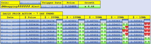 INFLUXCOIN dMAs screen.png