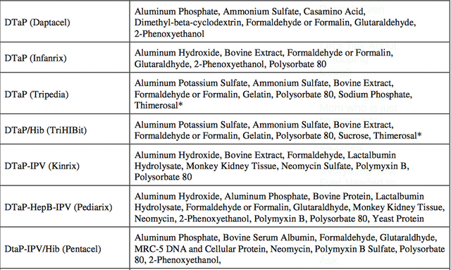 DTaP SS CDC ingredient list.png