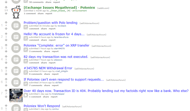 RedditPoloniexComplaints.PNG