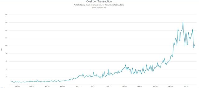 transactionfees.jpg