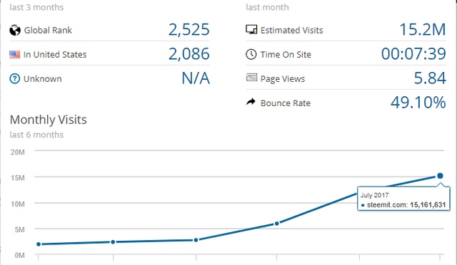 steemit july stats 1.png