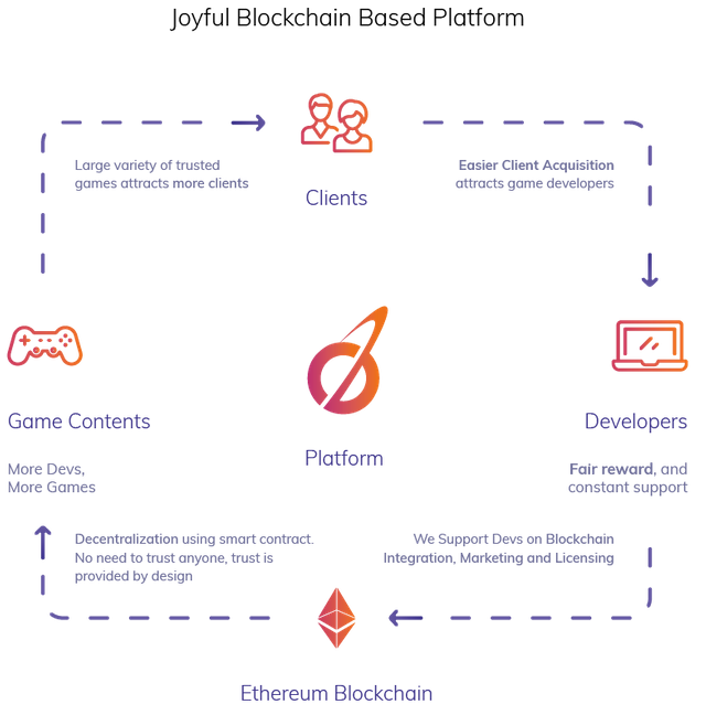 JoyToken platform.png