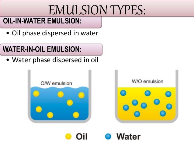 emulsion-6-638.jpg