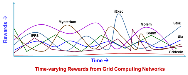 Time-varying Rewards.png