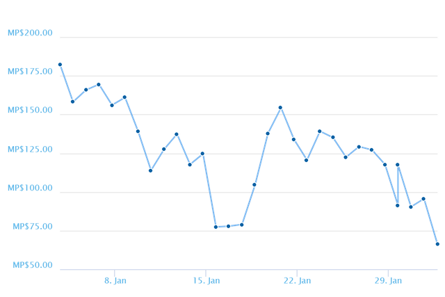 chart1m.png