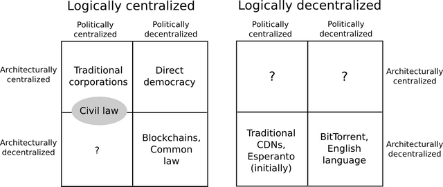 meaning-of-decentralization-2.png