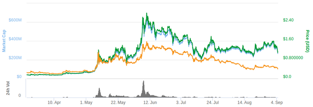 coinmarketcap.png