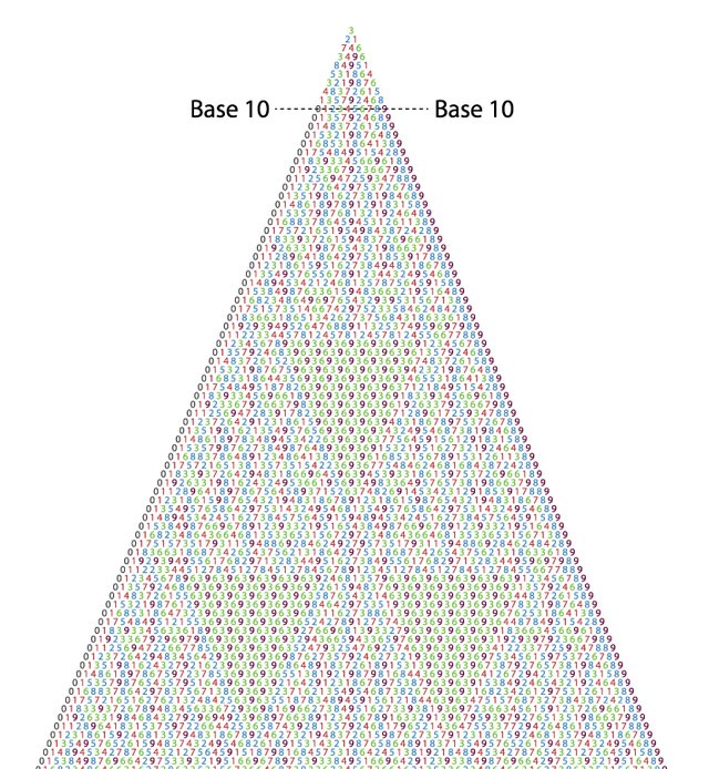 Base-number-Pyra-mid-(7).jpg