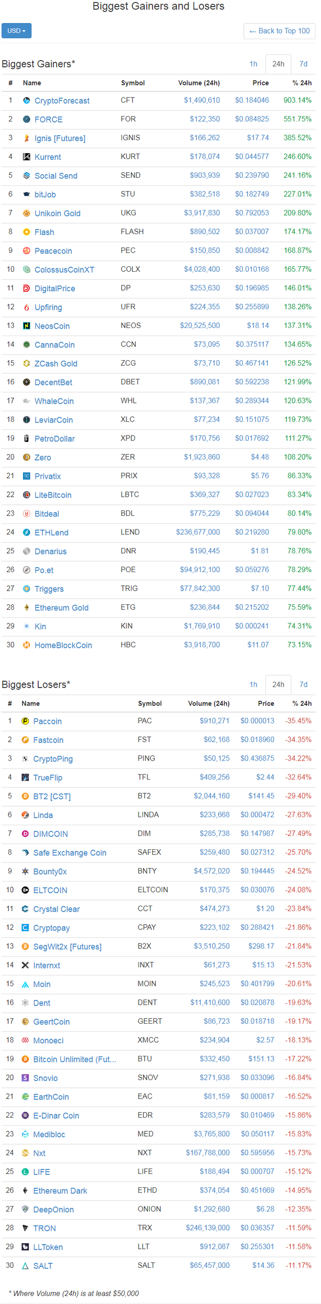 screenshot-coinmarketcap.com-2017-12-30-05-39-36-995.png