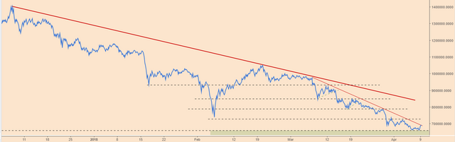 BTCPriceScenarios_090418OBV.PNG