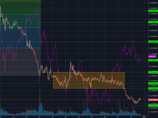 Poloniex:BCHBTC 1h