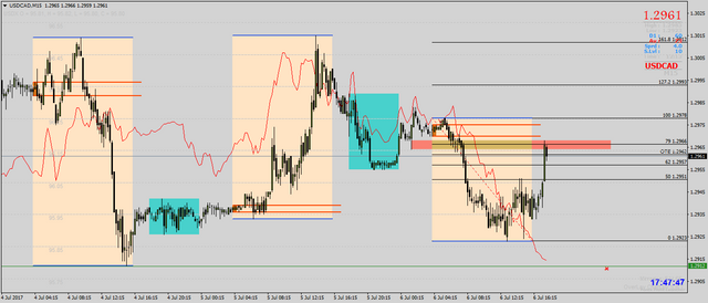 usdcad-m15-forex-ltd[1].png