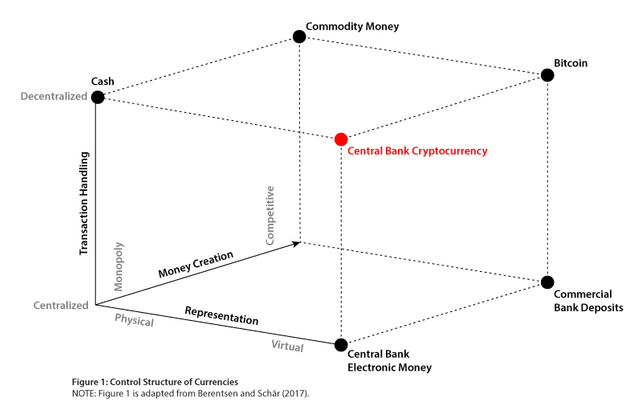 central-bank-bitcoin-study.png