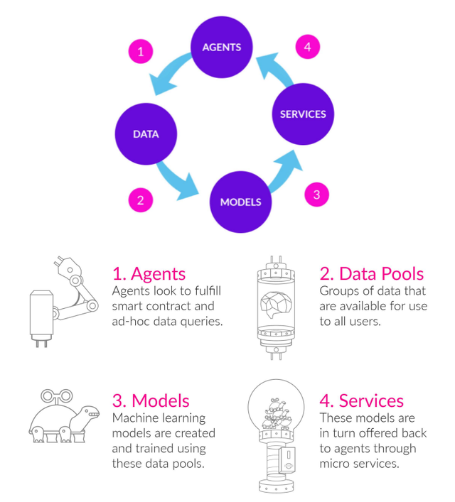 Synapse AI how does it work.png