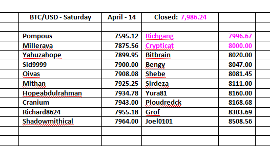 BTC-USD-Table-Sunday-Day-5.png