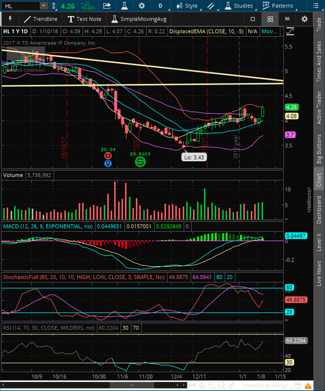 2018-01-10-TOS_CHARTS.png