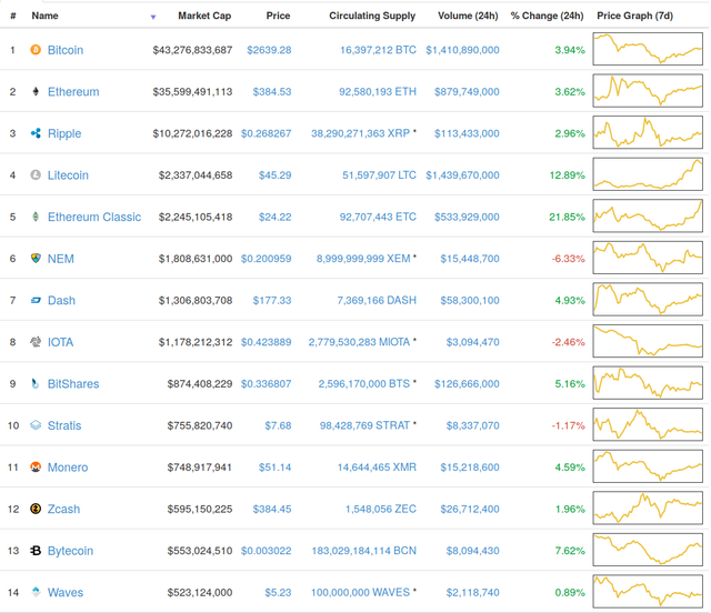 Current Market Cap by CS MCap.png