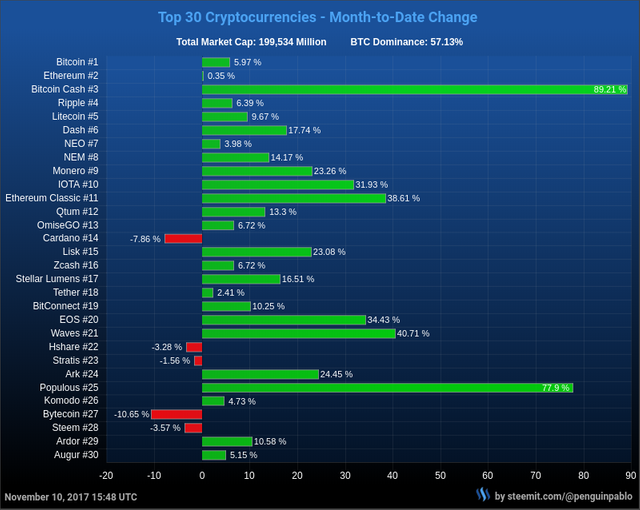 cryptocurrency market and numerology