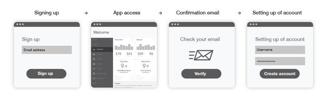 signup_flow_2_UX_aleksander_gora.jpg