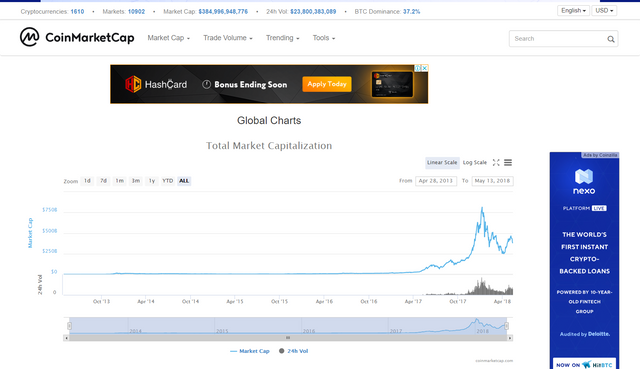 FireShot Capture 22 - Global Charts I CoinMarketCap - https___coinmarketcap.com_charts_.png