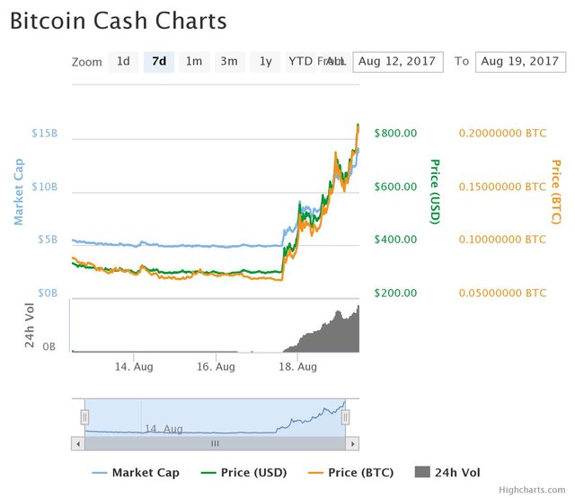 bitcoin cash chart.jpeg