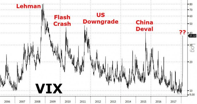 1 - VIX historicalbut low.jpg