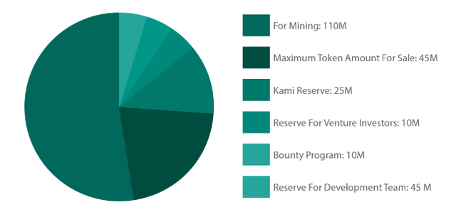 CryptoKami - Decentralized Reserve System - Google Chrome 2018-03-06 17.02.13.png