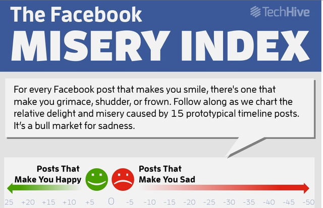 the misery of Facebook.png