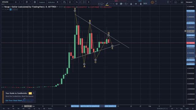 verge on 1.9.18 in arithmetic scale.jpg