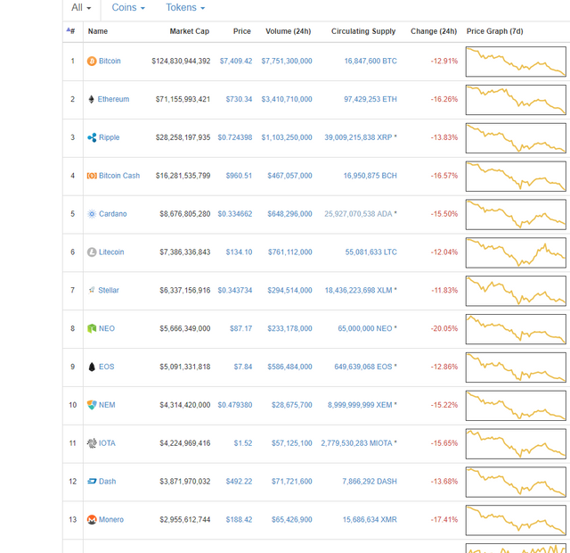 Cryptocurrency Market Capitalizations   CoinMarketCap.png