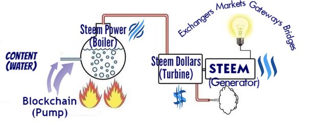 STEEM POWERPLANT.jpg