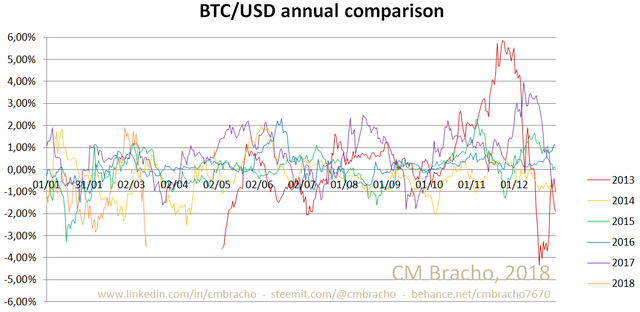 BTCUSDannual.png