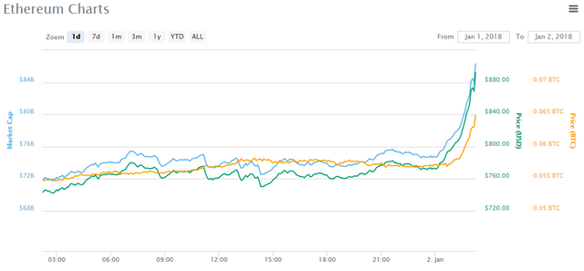 Ethereum 1-1-17.PNG