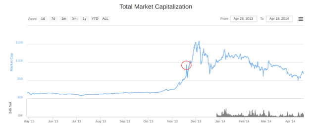 cryptobubble 2014vs2017.png