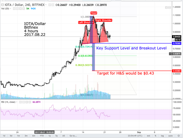 IOTA 2017.08.22.png
