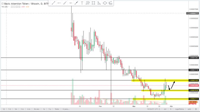 Analysis BATBTC 280318 DA.jpg