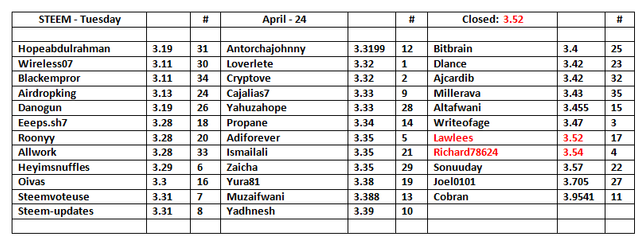 STEEM-Table-25.png