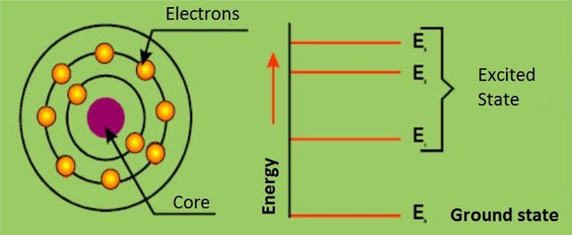 Core with Energy states.jpg