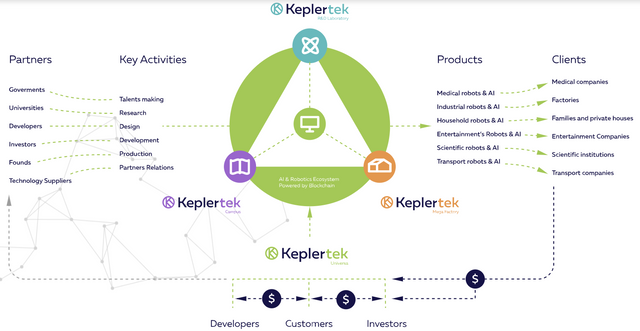 keplertek business model.PNG