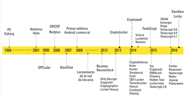 malwareevolution.png