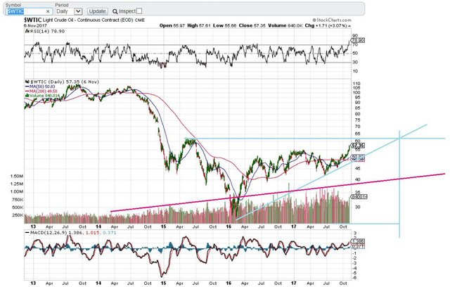 WTI2018.jpg