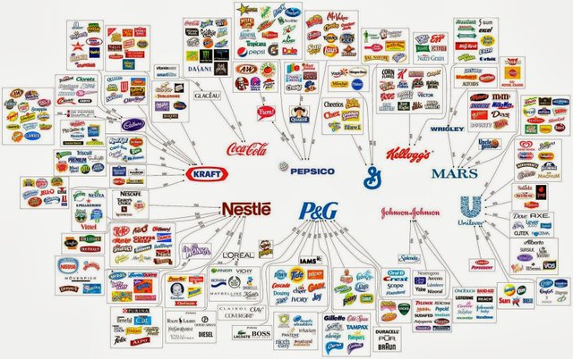 mindmap of companies that own all consumer products-721050.jpg