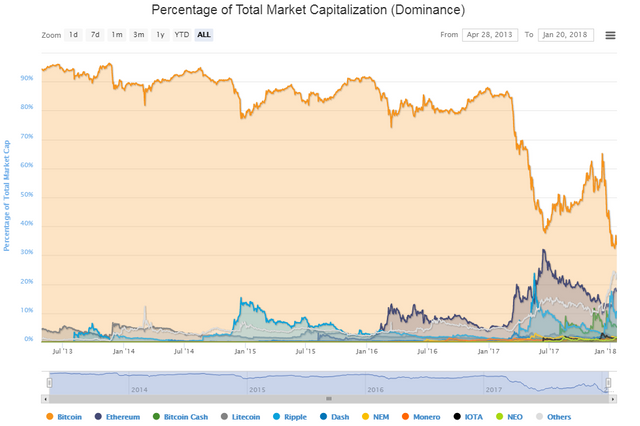 Global Charts   CoinMarketCap.png