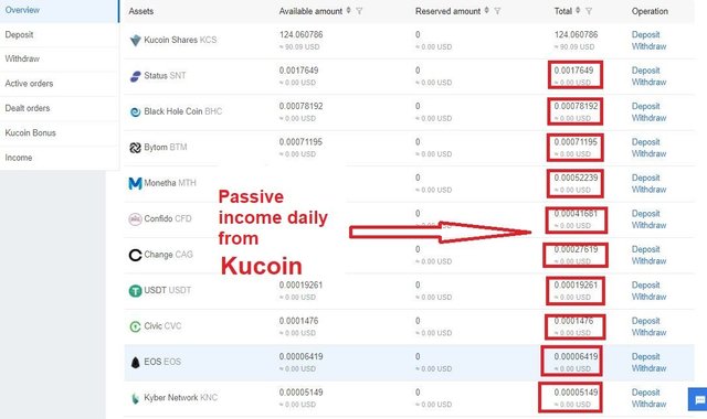 Kucoin ปันผล.JPG