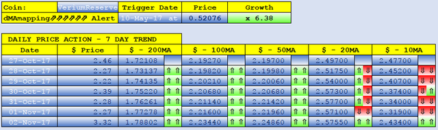 VERIUMRESERVE dMAs screen.png