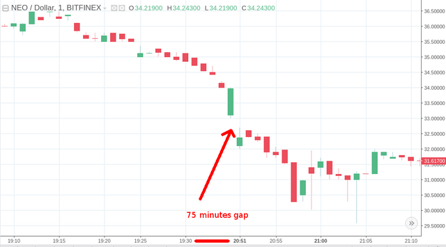 11.29_bitfinex_crash_NEO_gap.png